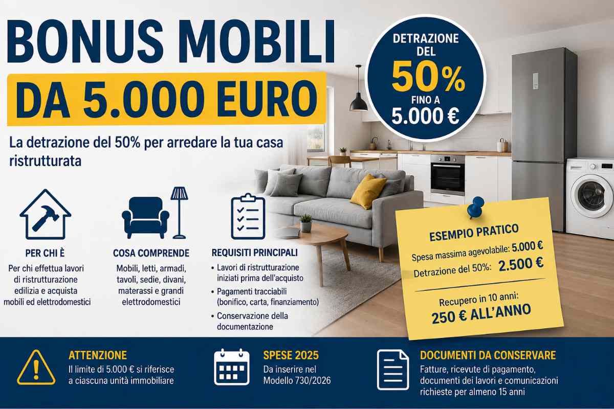 Bonus Mobili 2025: come ottenere la detrazione nel Modello 730/2026 e quali spese sono ammesse